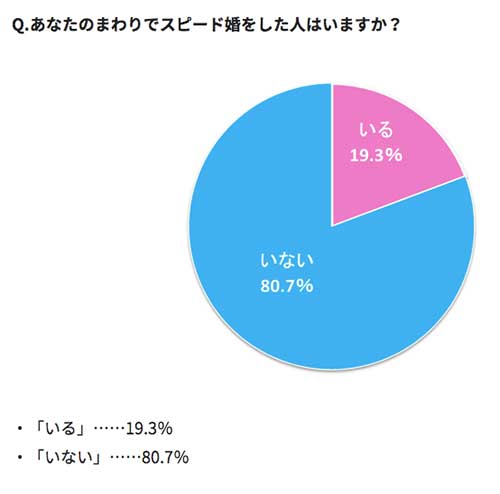 3ヶ月婚活 クリスマスまでに彼氏を作る方法とプロポーズまでの流れ